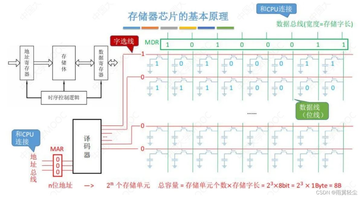 [外链图片转存失败,源站可能有防盗链机制,建议将图片保存下来直接上传(img-Kvz5N6RX-1674641707504)(C:\Users\Administrator\AppData\Roaming\Typora\typora-user-images\image-20230125161258190.png)]