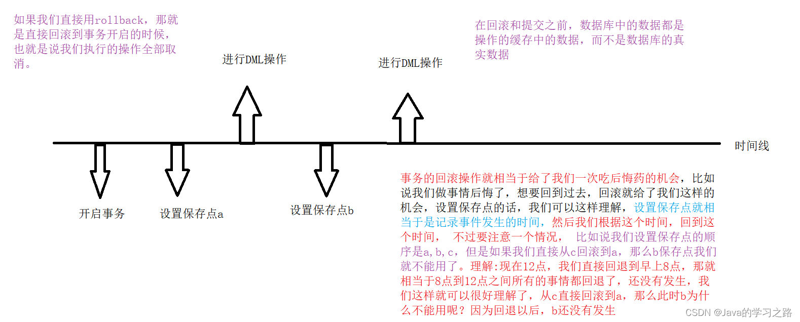 在这里插入图片描述 在这里插入图片描述