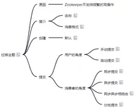 【Kafka从入门到成神系列 七】Kafka 位移主题