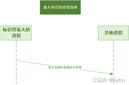 在这里插入图片描述 在这里插入图片描述