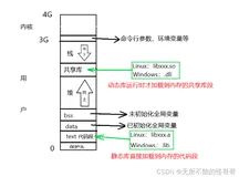 【四、静态库与动态库（共享库）】揭开链接库的神秘面纱：手把手教你制作静态链接库与动态链接库（一）