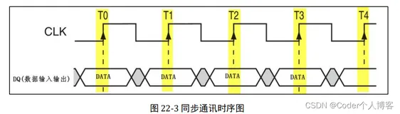 嵌入式开发学习之--存储器