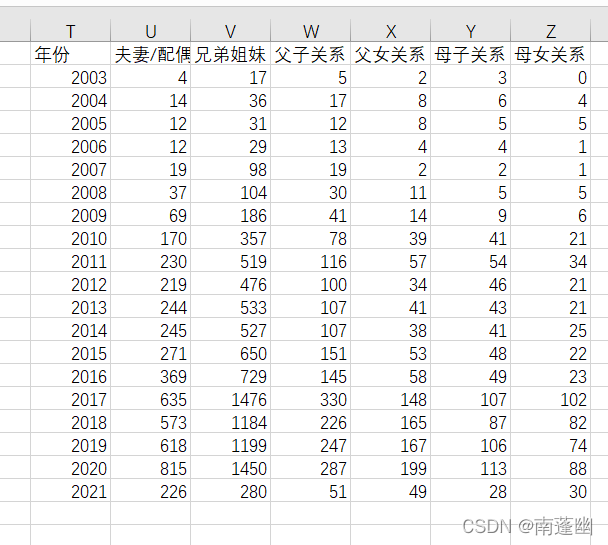 在这里插入图片描述 在这里插入图片描述