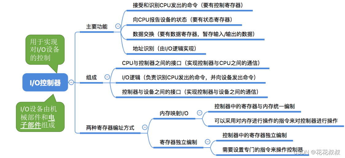 在这里插入图片描述 在这里插入图片描述