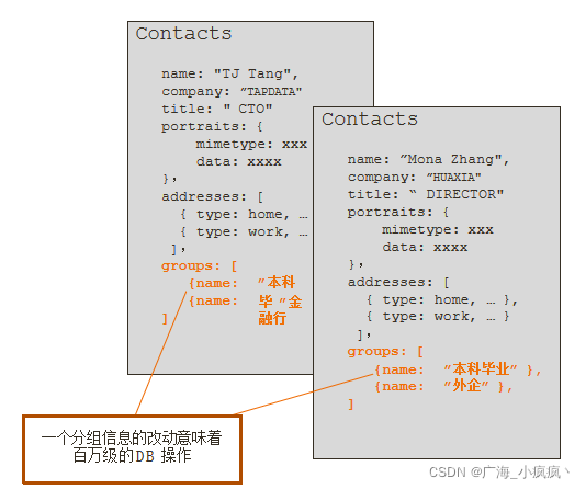 在这里插入图片描述 在这里插入图片描述