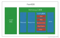 软件测试|一文教你flask路由配置