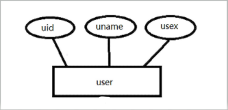 c# 数据库系统设计综合实验-图书管理系统