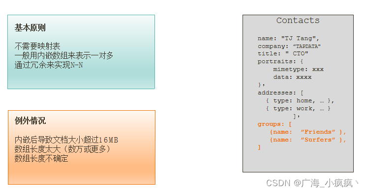 在这里插入图片描述 在这里插入图片描述