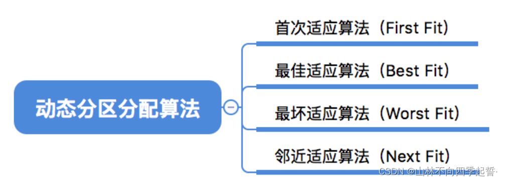 在这里插入图片描述 在这里插入图片描述