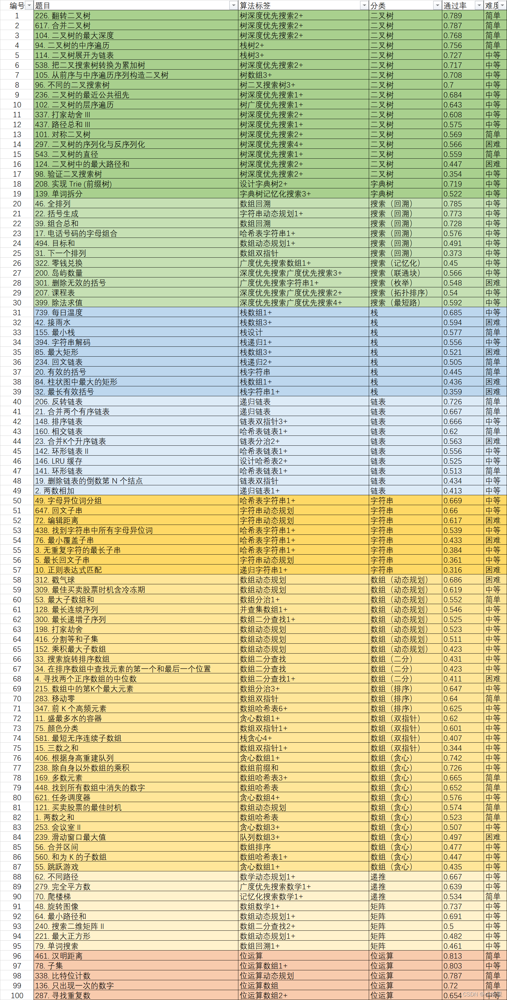 在这里插入图片描述 在这里插入图片描述