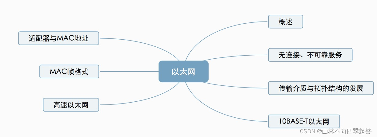 在这里插入图片描述 在这里插入图片描述