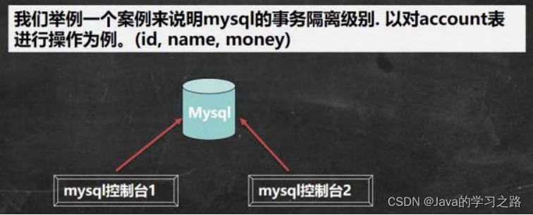 在这里插入图片描述 在这里插入图片描述