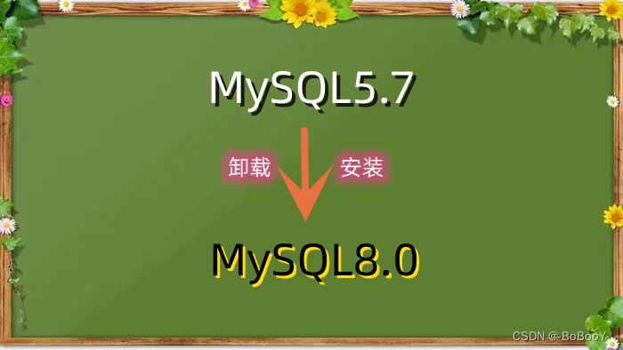 MySQL5.7升级MySQL8.0完整卸载与安装并连接Navicat