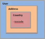 Java 8 新特性 Optional 类学习，理解并应用。NullPointerException空值检测