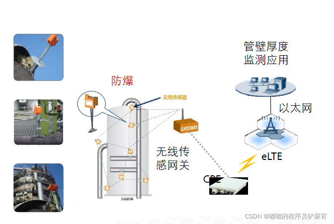 在这里插入图片描述 在这里插入图片描述