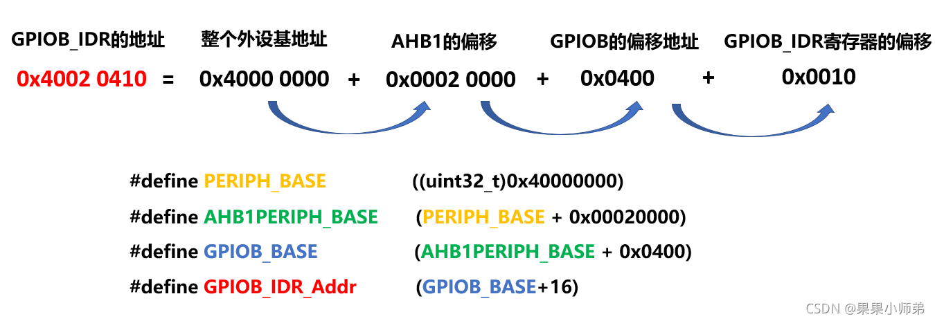 这一张图够清晰吧! 这一张图够清晰吧!