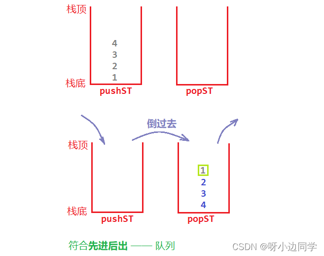 在这里插入图片描述 在这里插入图片描述