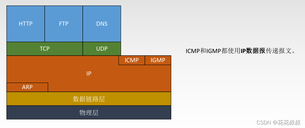 在这里插入图片描述 在这里插入图片描述
