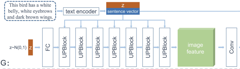 Text to image论文精读DF-GAN：A Simple and Effective Baseline for Text-to ...