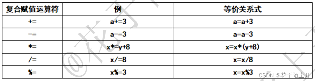 在这里插入图片描述 在这里插入图片描述
