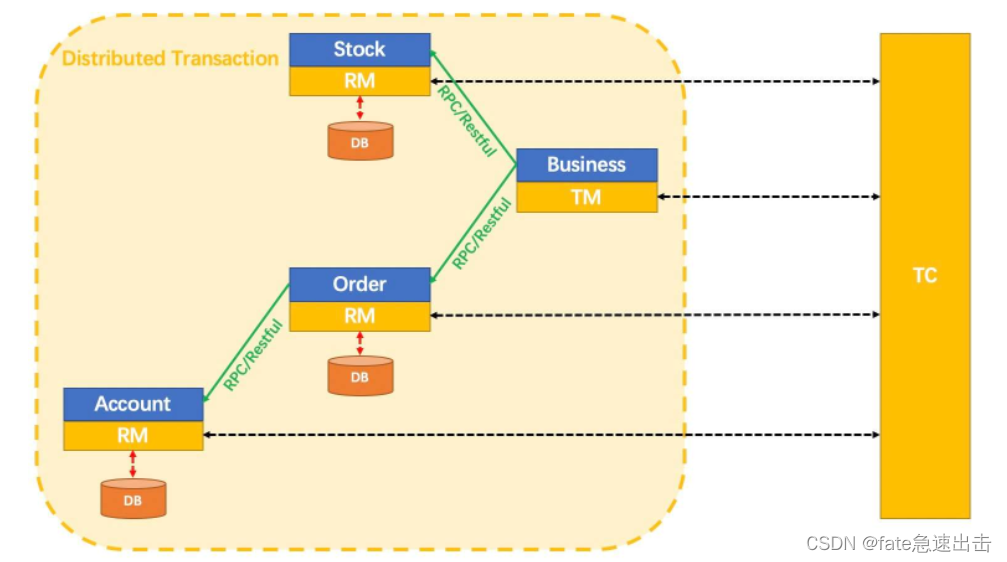 在这里插入图片描述 在这里插入图片描述