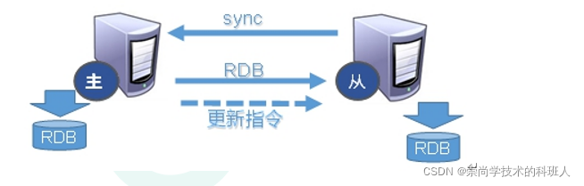 在这里插入图片描述 在这里插入图片描述
