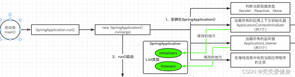 《SpringBoot启动流程二》：七千字源码分析SpringApplication构造阶段