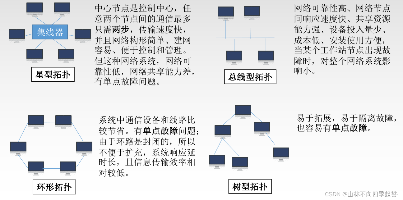 在这里插入图片描述 在这里插入图片描述