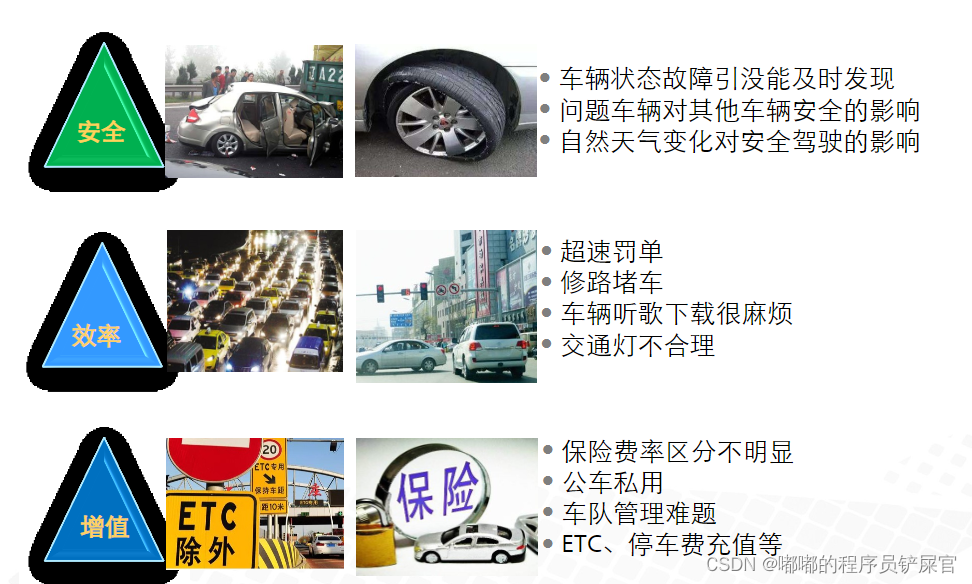 在这里插入图片描述 在这里插入图片描述