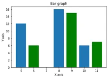 MIT大神写给女神的Q版Python画图库—Cutecharts