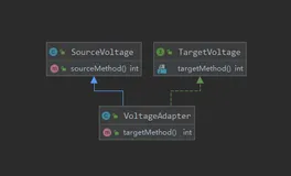 【玩转23种Java设计模式】结构型模式篇：适配器模式
