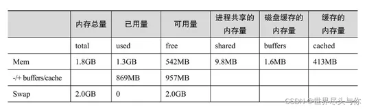 新手必会的Linux常用系统状态检测命令