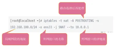 iptables之SNAT与DNAT（一）