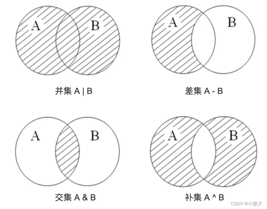 集合运算