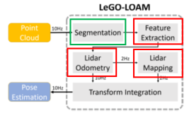 LeGO-LOAM算法详解