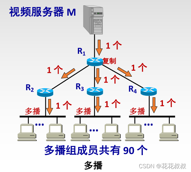 在这里插入图片描述 在这里插入图片描述