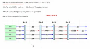 JVM02——JVM垃圾回收与性能调优（下）（一）
