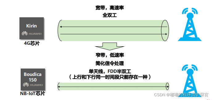 在这里插入图片描述 在这里插入图片描述