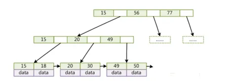 Mysql的两种存储引擎详细分析及区别（全）