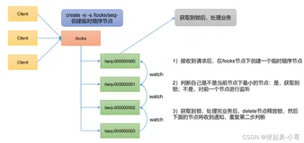 Zookeeper——服务器动态上下线、客户端动态监听