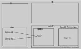 86. 5个刁钻的 String 面试问题及解答