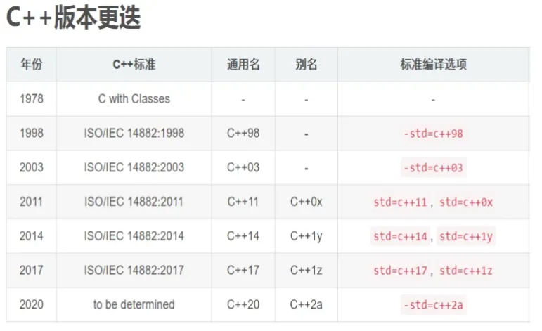 [外链图片转存失败,源站可能有防盗链机制,建议将图片保存下来直接上传(img-9zkHAJv5-1633057703080)(补充C++11.assets/image-20210930092847356.png)]