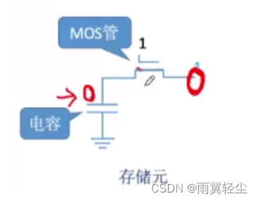 [外链图片转存失败,源站可能有防盗链机制,建议将图片保存下来直接上传(img-PQP8rmuy-1674641707500)(C:\Users\Administrator\AppData\Roaming\Typora\typora-user-images\image-20230125112734304.png)]