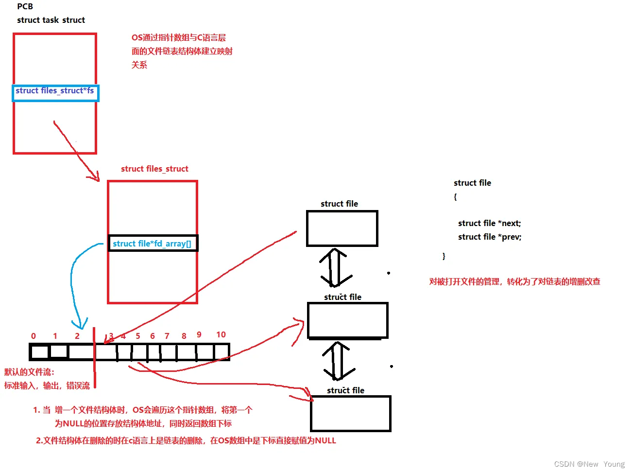 [外链图片转存失败,源站可能有防盗链机制,建议将图片保存下来直接上传(img-ZeCQA4bL-1666710207246)(./%E6%96%87%E4%BB%B6%E6%8F%8F%E8%BF%B0%E7%AC%A6.assets/image-20221020195148382-1666266709374-1.png)]