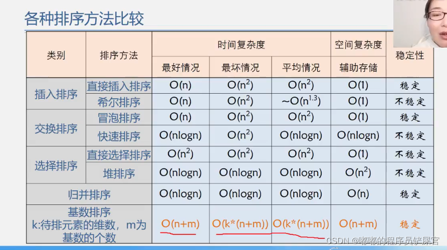 在这里插入图片描述 在这里插入图片描述