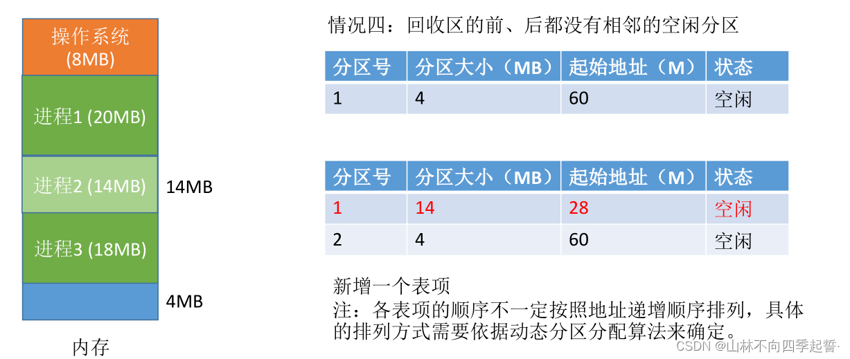 在这里插入图片描述 在这里插入图片描述