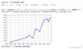 【算法刷题】—7.26几何算法的解题，折线图线段数