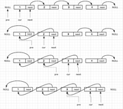 《剑指offer》之“翻转单链表”递归、迭代、双指针解题