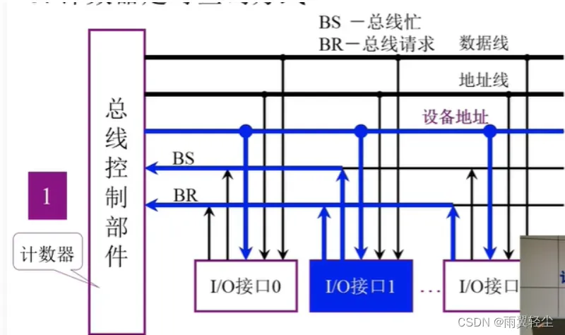 [外链图片转存失败,源站可能有防盗链机制,建议将图片保存下来直接上传(img-qYetCBro-1673691139786)(D:\Typora图片\image-20230114102132602.png)]