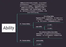 harmonyOS：关于Page Ability生命周期详解✨一文搞懂✨